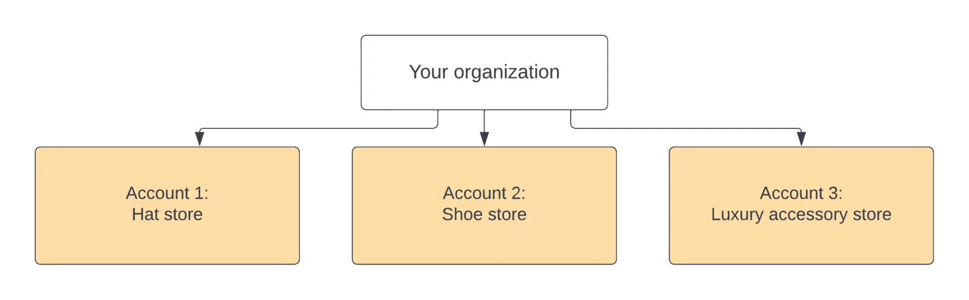 Large data limits A screenshot depicting how to use New Relic to manage large data limits