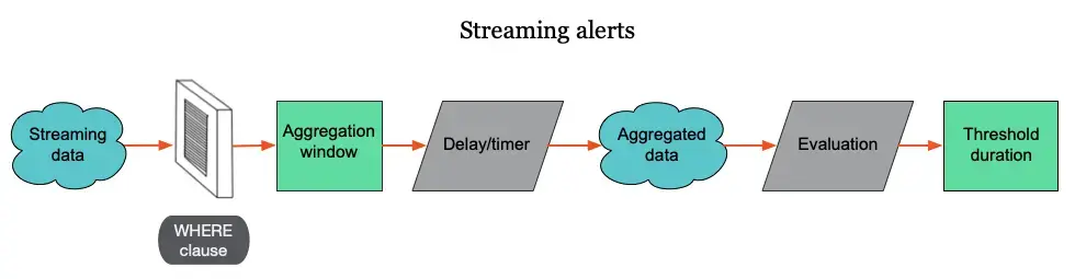 A diagram that demonstrates how data is streamed into New Relic. A diagram that demonstrates how data is streamed into New Relic.