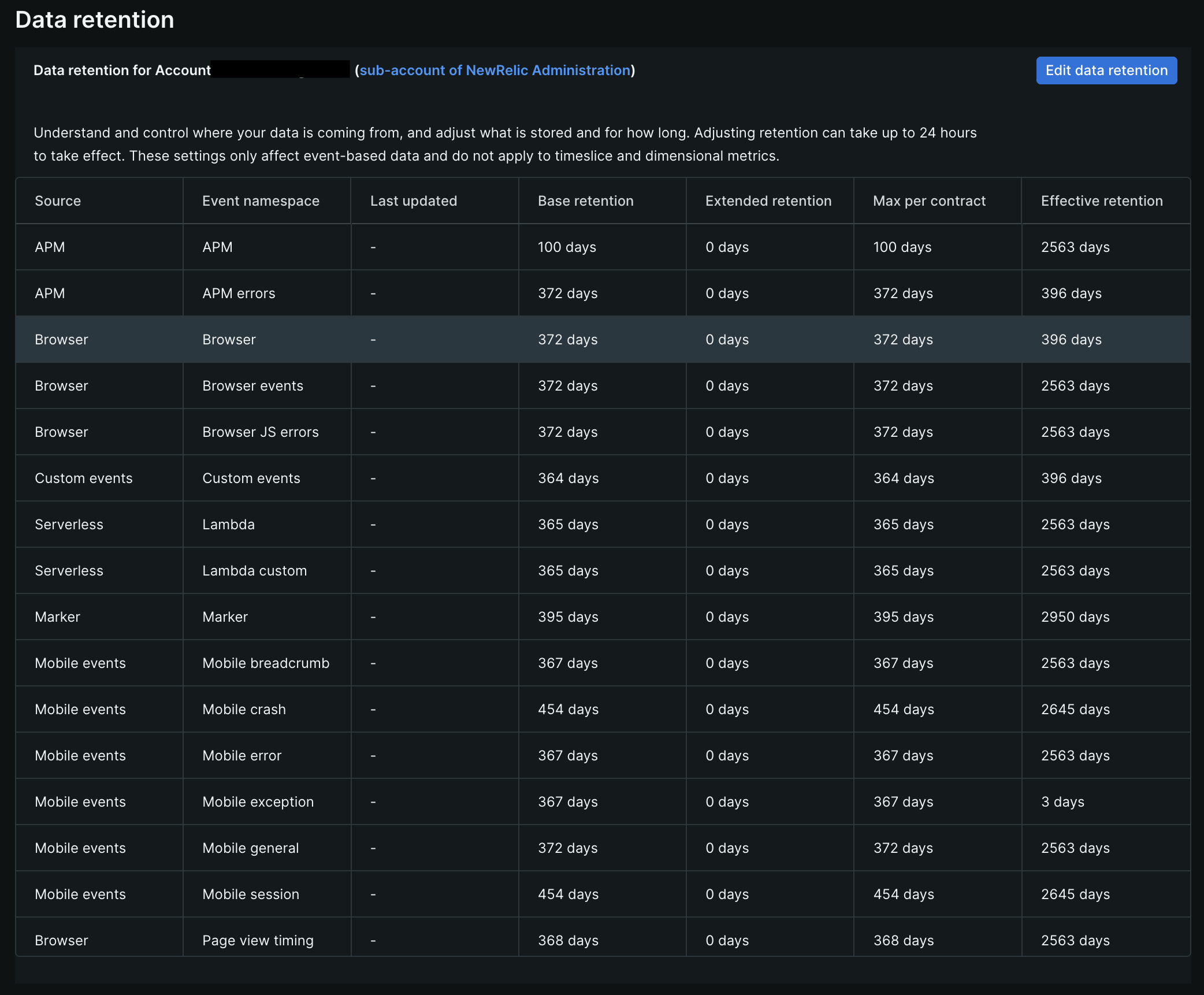 Edit data retention page screenshot of data retention page