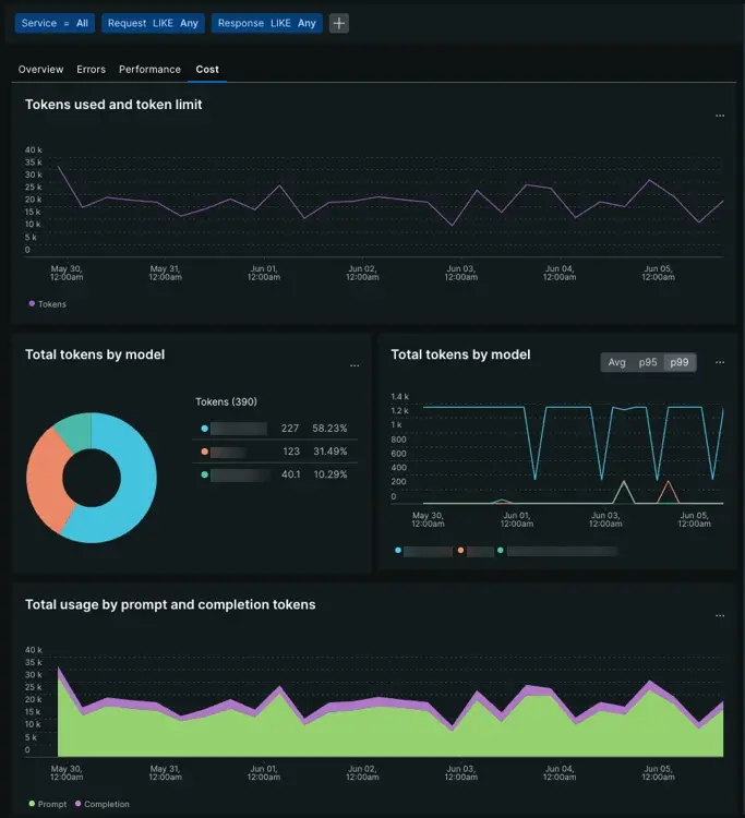 Model inventory: Performance A screenshot of the Errors time series and chart