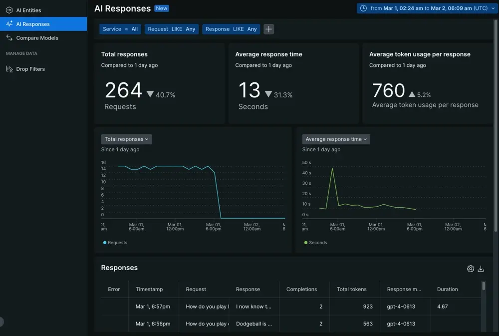 AI responses data An image that shows the kind of data you get when you enable AI monitoring