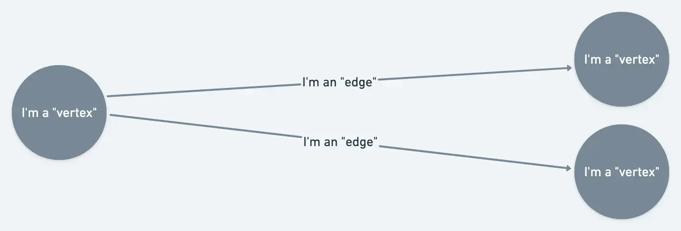 topology-4.png A screenshot of New Relic topology explained