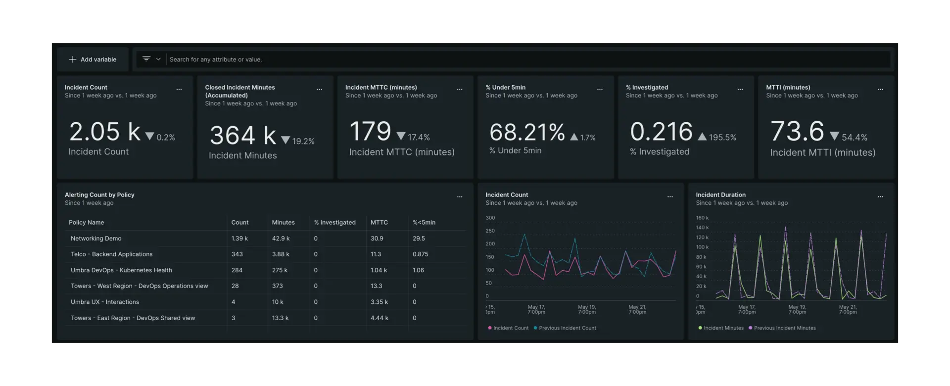 AQM dashboard A screenshot displaying a view of an AQM dashboard in New Relic