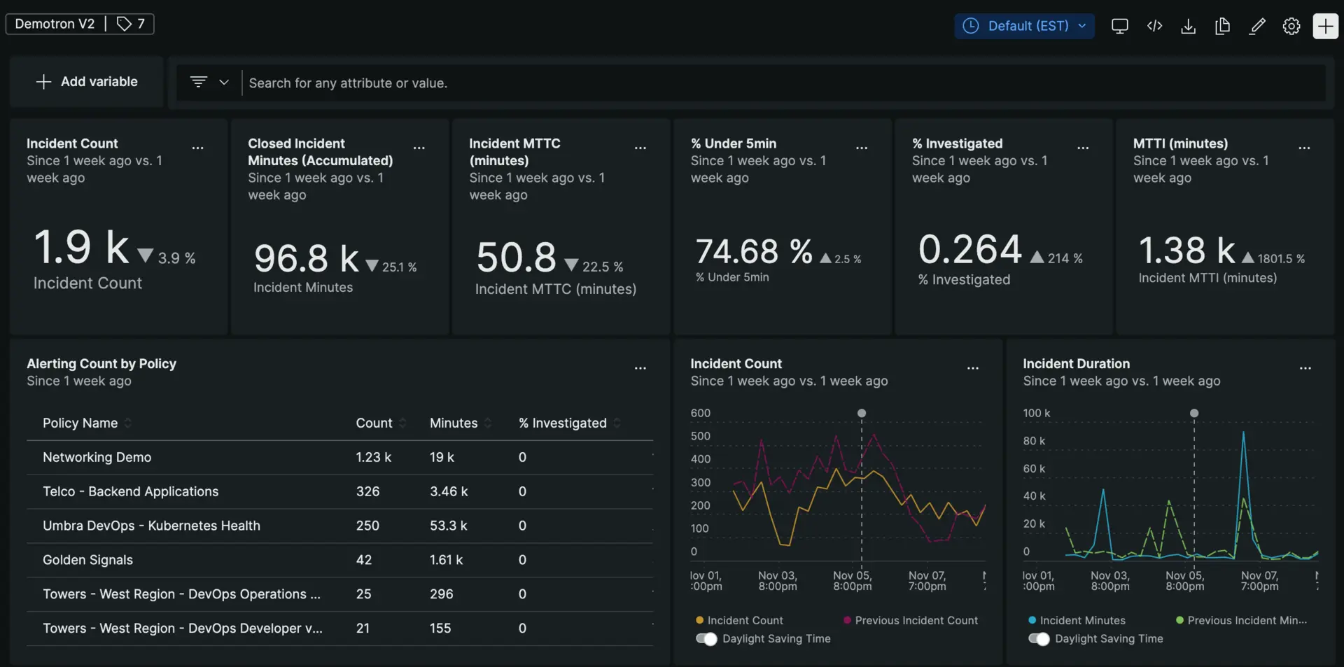 AQM Dashboard AQM Dashboard