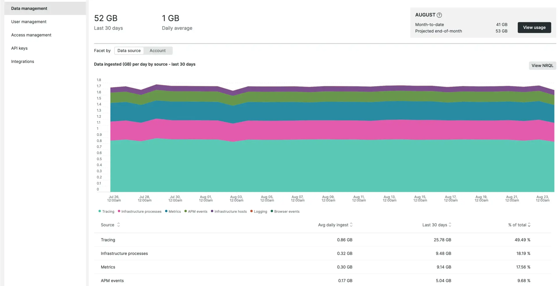 New Relic usage UI New Relic usage UI
