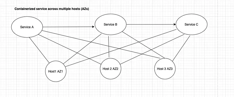 topology example Topology example