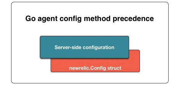 New Relic Go agent: config order of precedence New Relic Go agent: config order of precedence