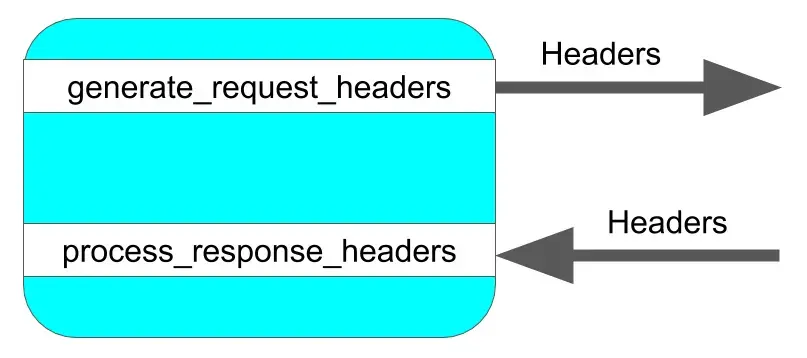 client_http_transport.png client_http_transport.png