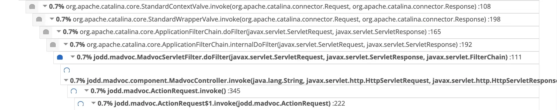 Thread profiler: Nested transactions colors Thread profiler: Nested transactions colors