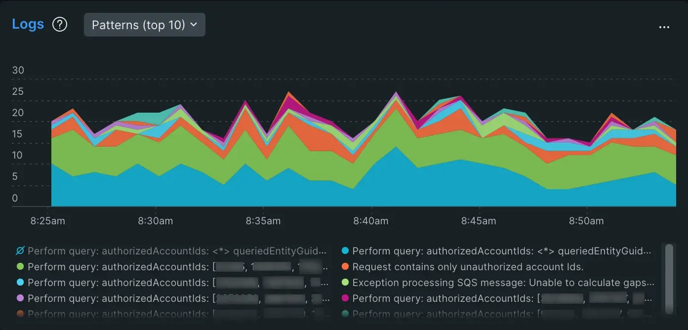 logs in apm A screenshot showing logs in apm
