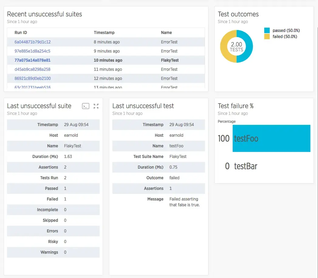 Screenshot of dashboard showing linked facets Screenshot of dashboard showing linked facets