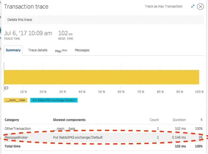 screen-rabbitmq-trace-slowest.png New Relic for Python rabbitmq transaction trace summary