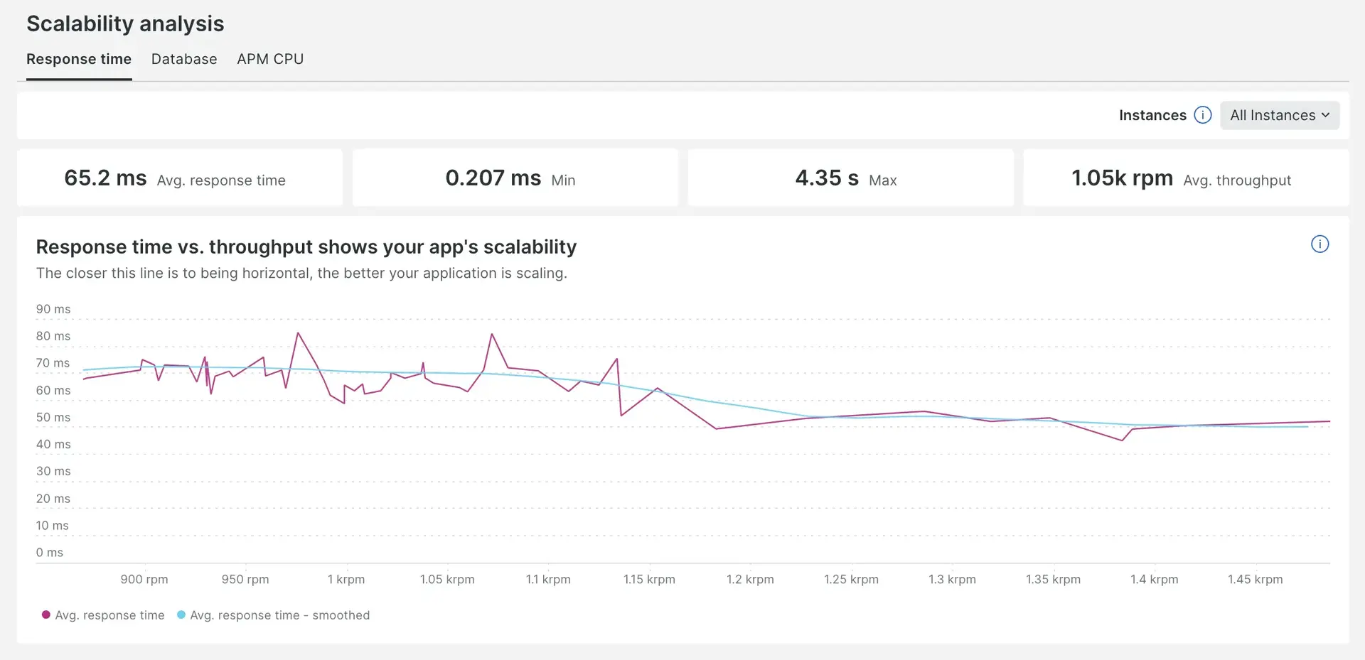Scalability analysis report.webp Scalability analysis report