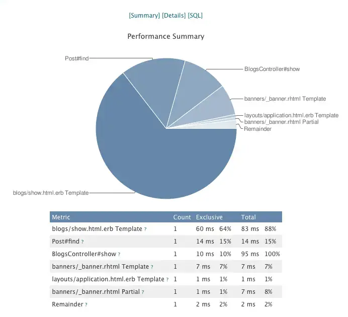 screen-ruby-developer-mode-breakdown-chart screen-ruby-developer-mode-breakdown-chart