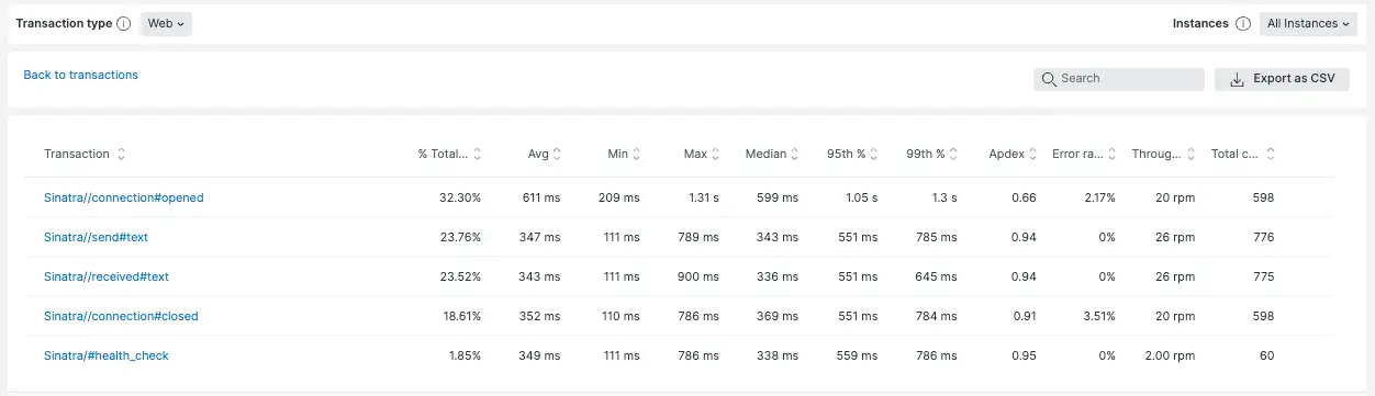 Find APM transaction table Where to find the APM transaction table link from Transactions in the UI