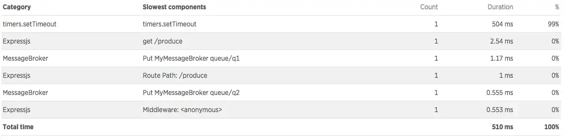 slow-message-component slow-message-component