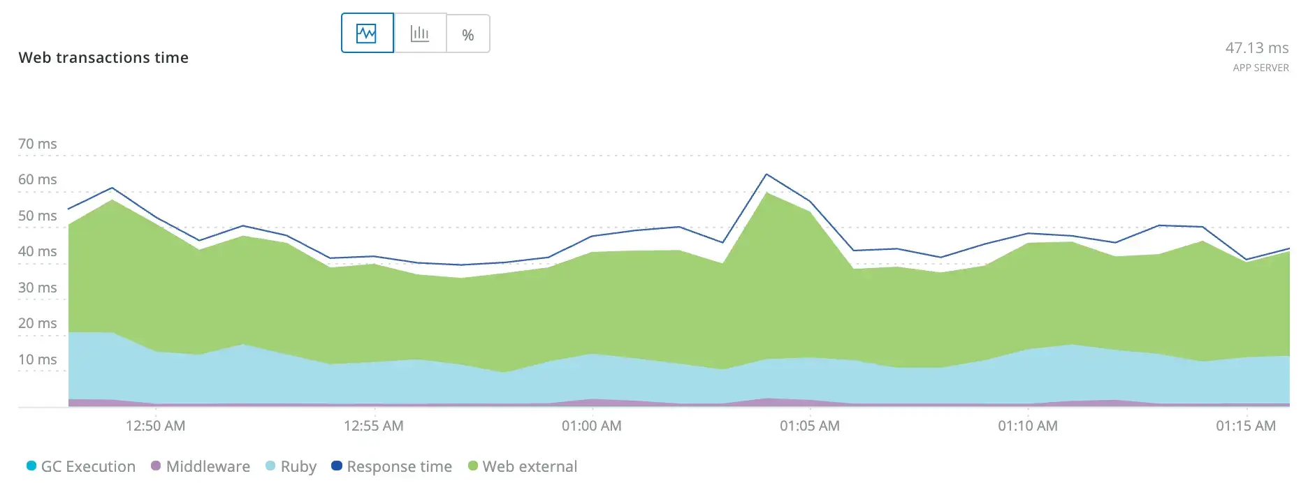web_transaction_overview.png web_transaction_overview.png