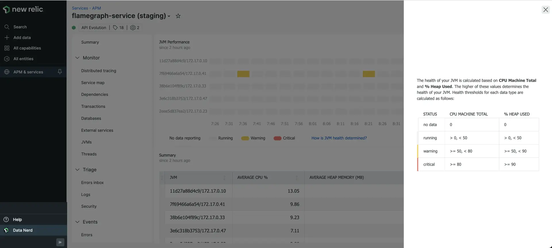 JVM-health-info How JVM health is measured