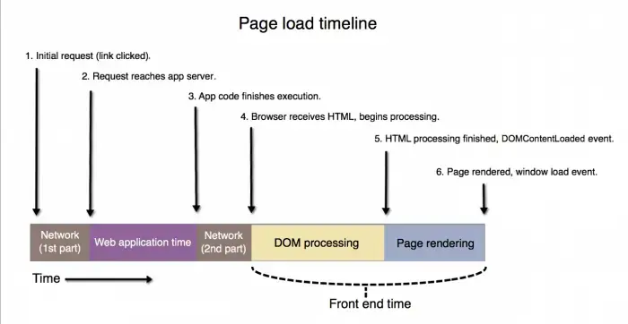 browser-pageload-timeline.png browser-pageload-timeline.png