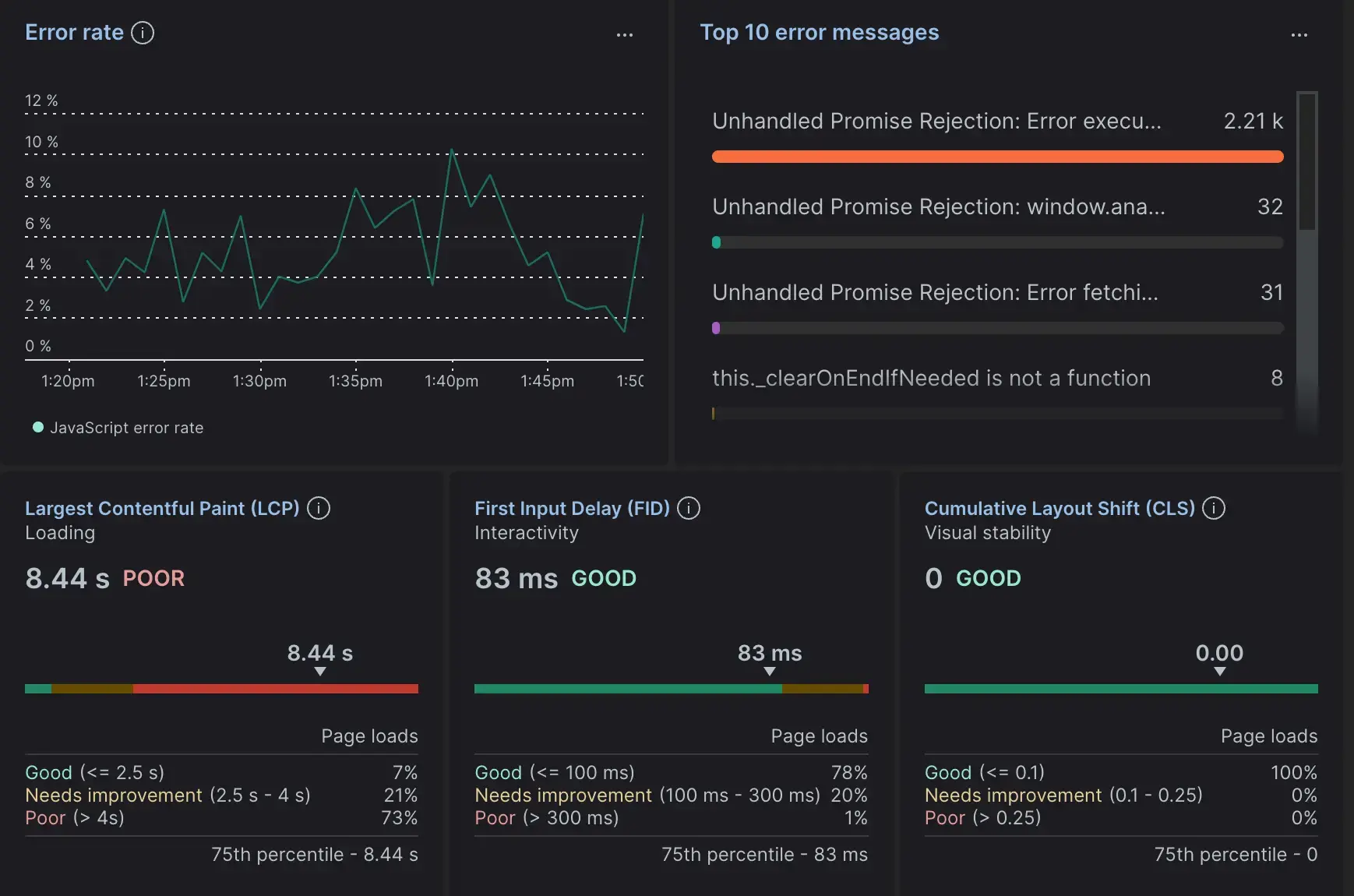 Abnormal LCP score A screenshot of the summary page with a poor LCP score