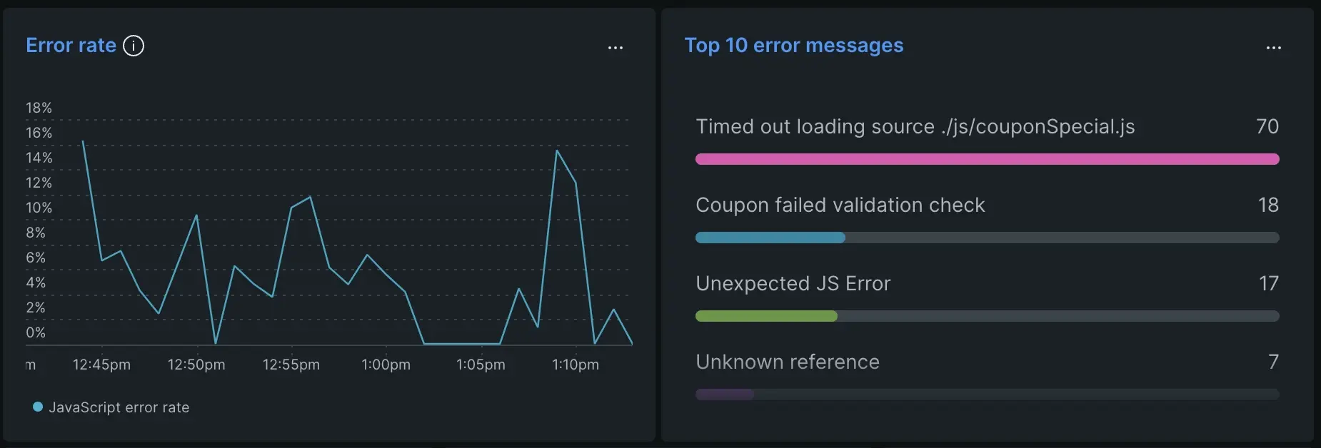 JS error charts A screenshot of JavaScript error charts in the browser summary page