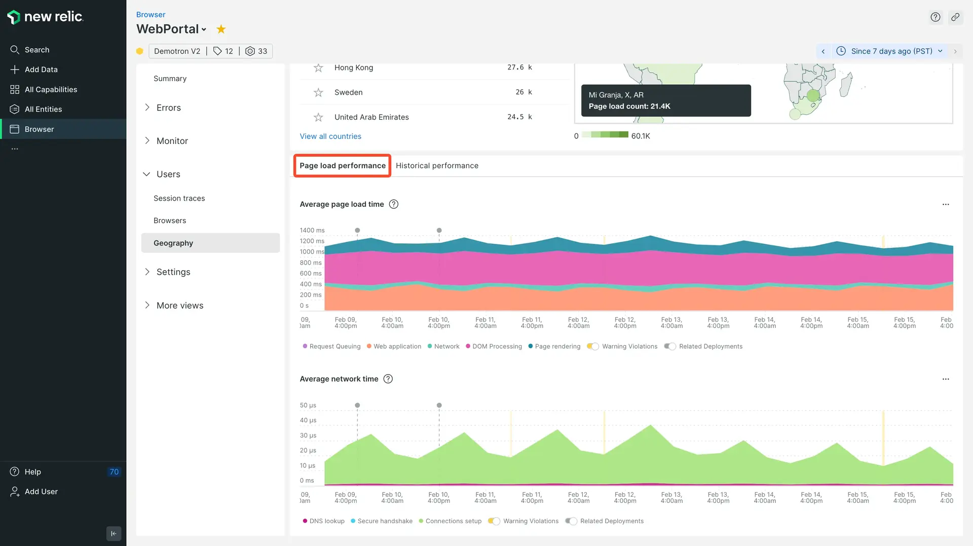 Geography UI charts Screenshot of Geography charts UI in New Relic