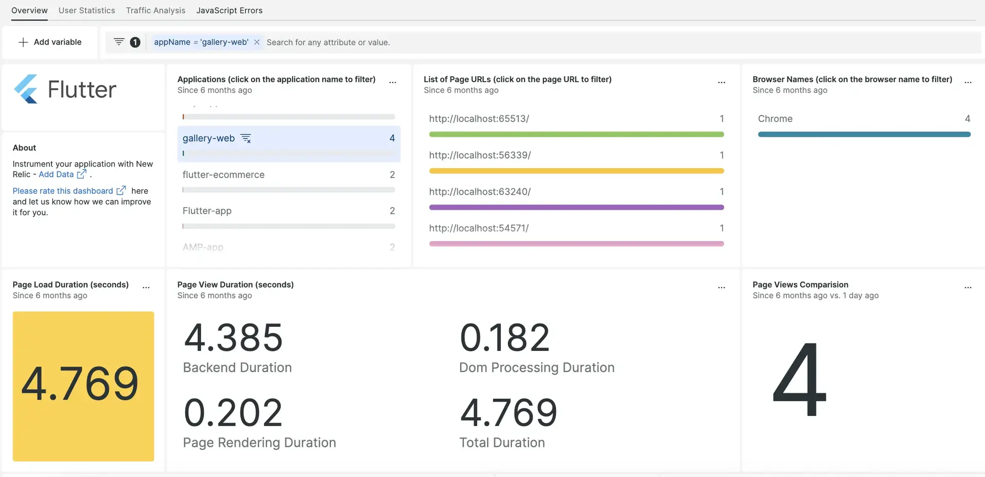 New Relic Flutter web app dashboard New Relic Flutter web app dashboard