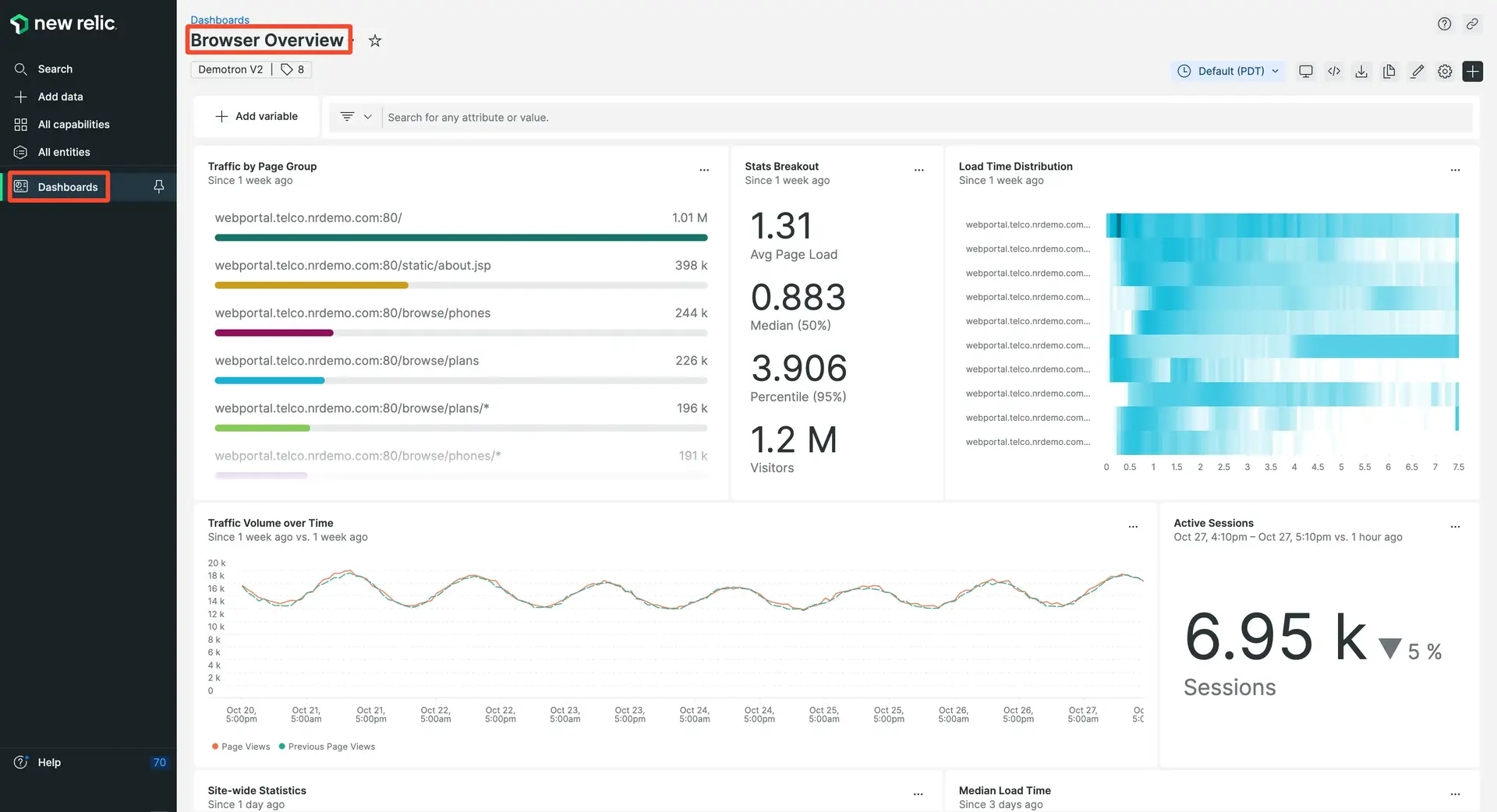 Dashboards UI A screenshot of the dashboards UI