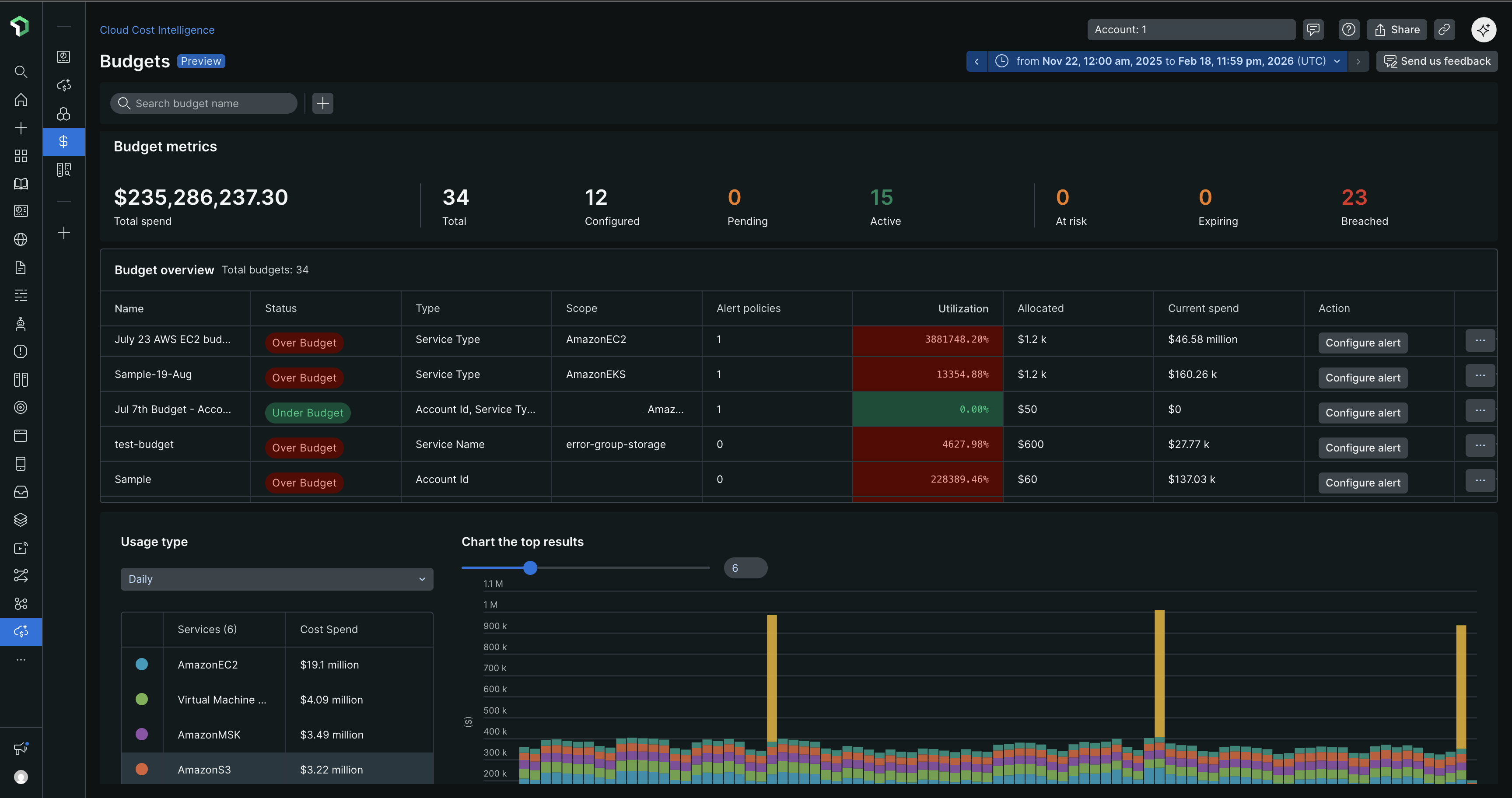Cost types highlighted on the Cloud Cost Intelligence budgets page Cost types highlighted on the Cloud Cost Intelligence budgets page