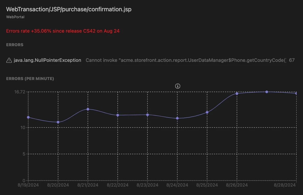 Chart of anomalous error rate over time A screenshot of a chart showing error rate over time.