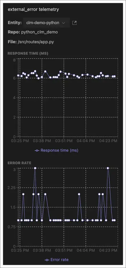 Code-level metrics details showing charts and errors. A screenshot of code-level metrics details showing charts and errors.
