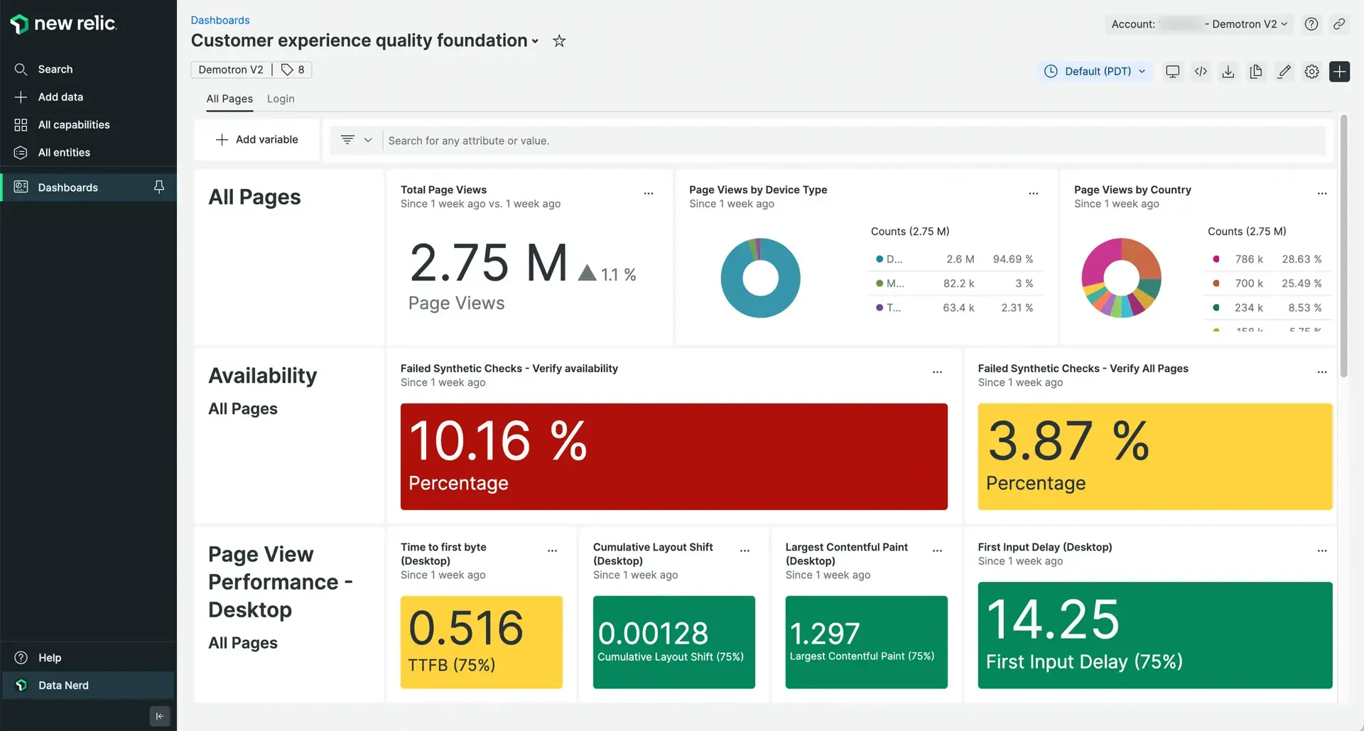 Customer experience quality foundation dashboard Customer experience quality foundation dashboard