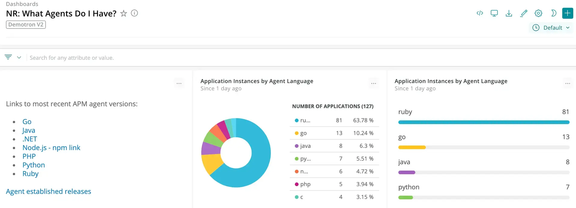 Dashboard screenshot.png A screenshot example of a dashboard