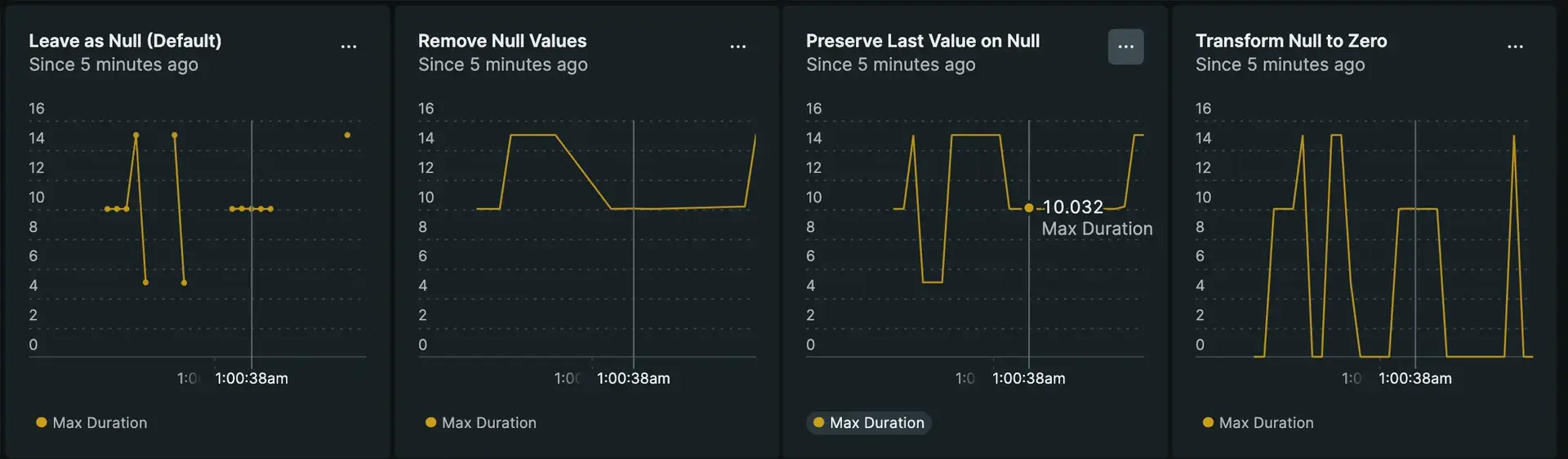 Null value chart options Null value chart options