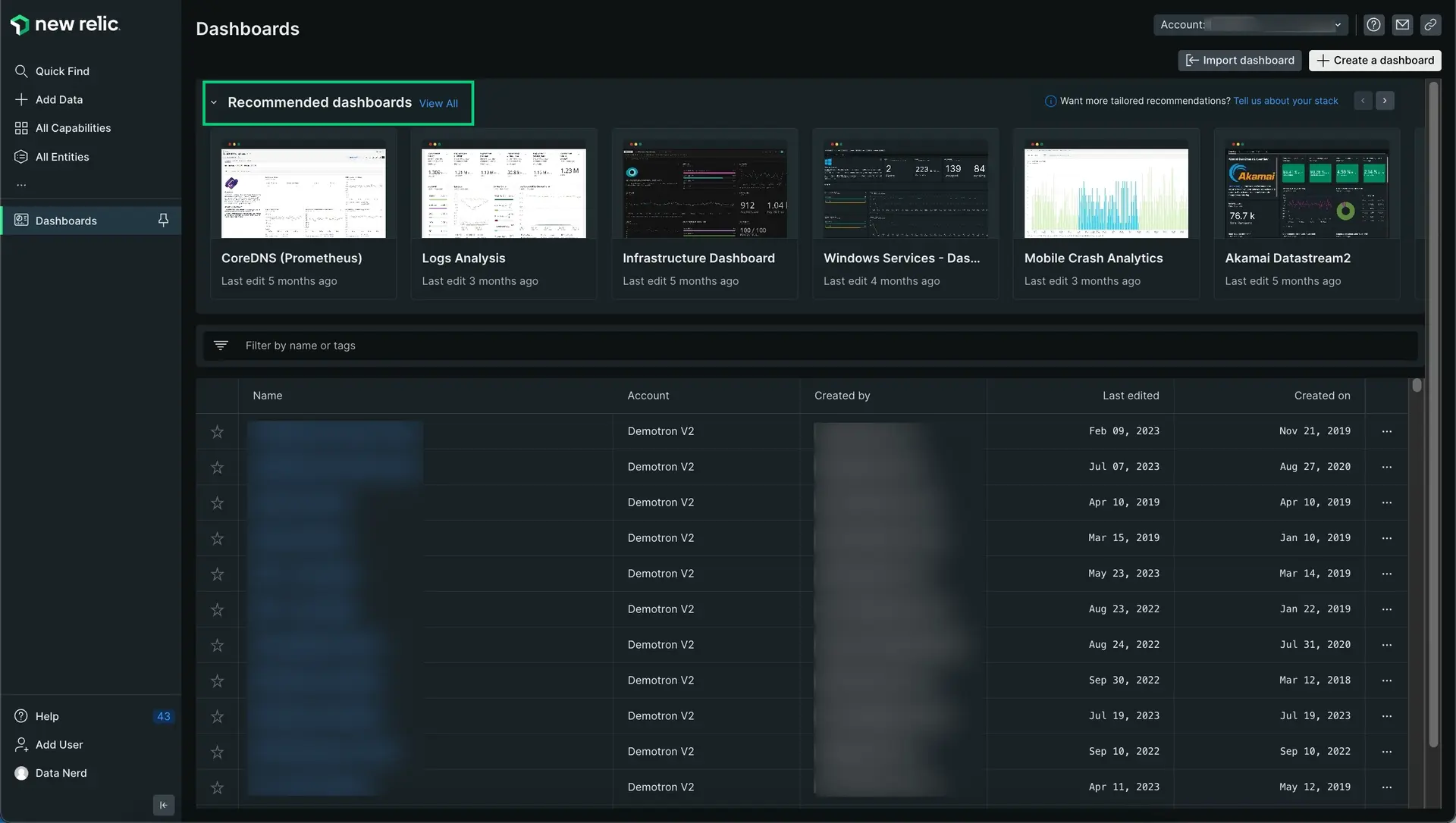 Dashboards index Dashboards index