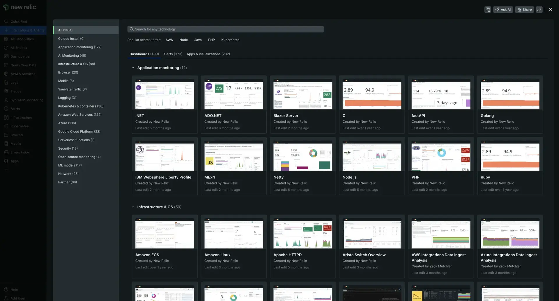 Pre-built dashboards page Pre-built dashboards page