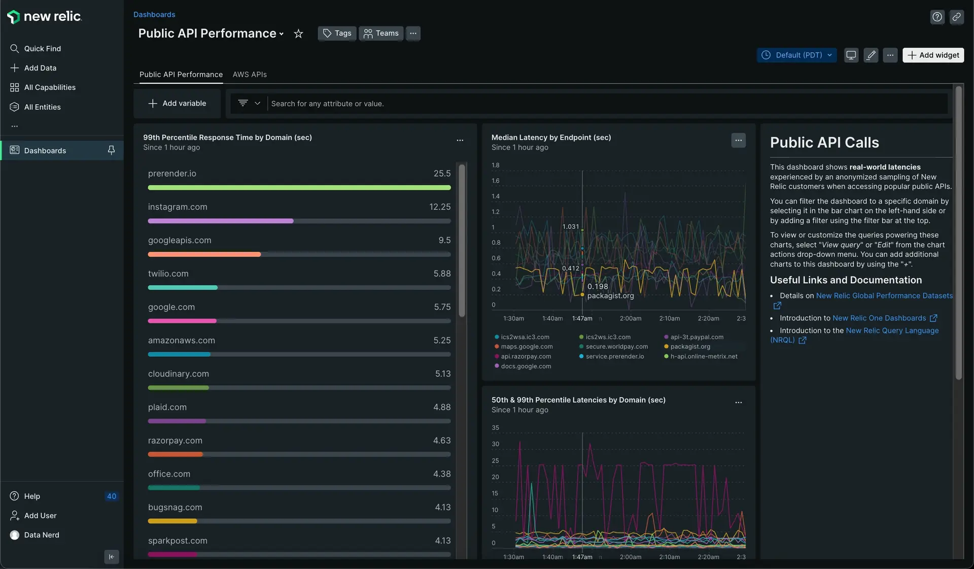 Public API Performance dashboard View of the Public API Performance dashboard screen.