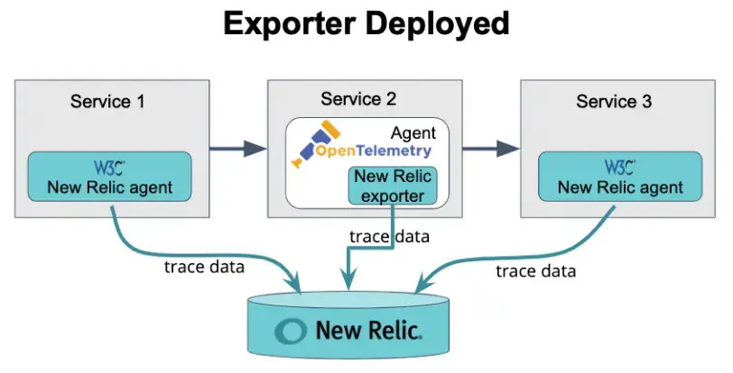 exporter-deployed.png Diagram showing a deployed exporter.