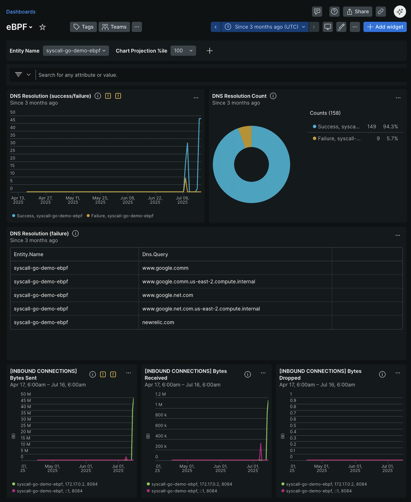 eBPF Dashboard