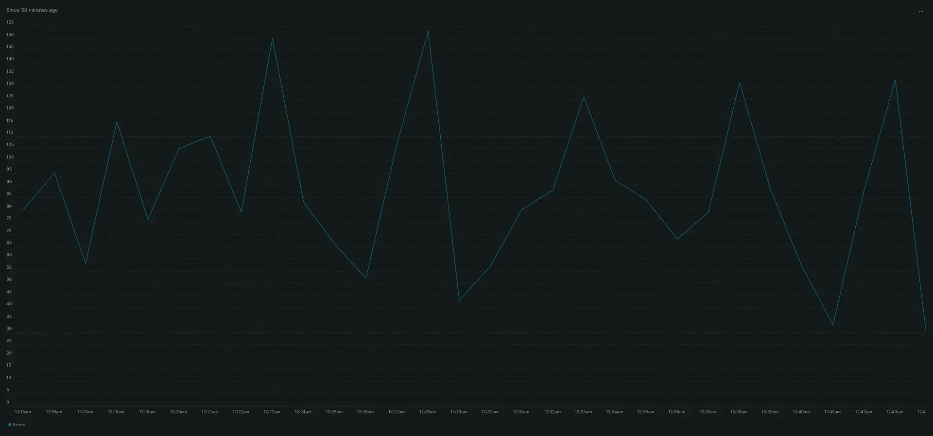 Rate function with time series A screenshot displaying an example of the rate() function