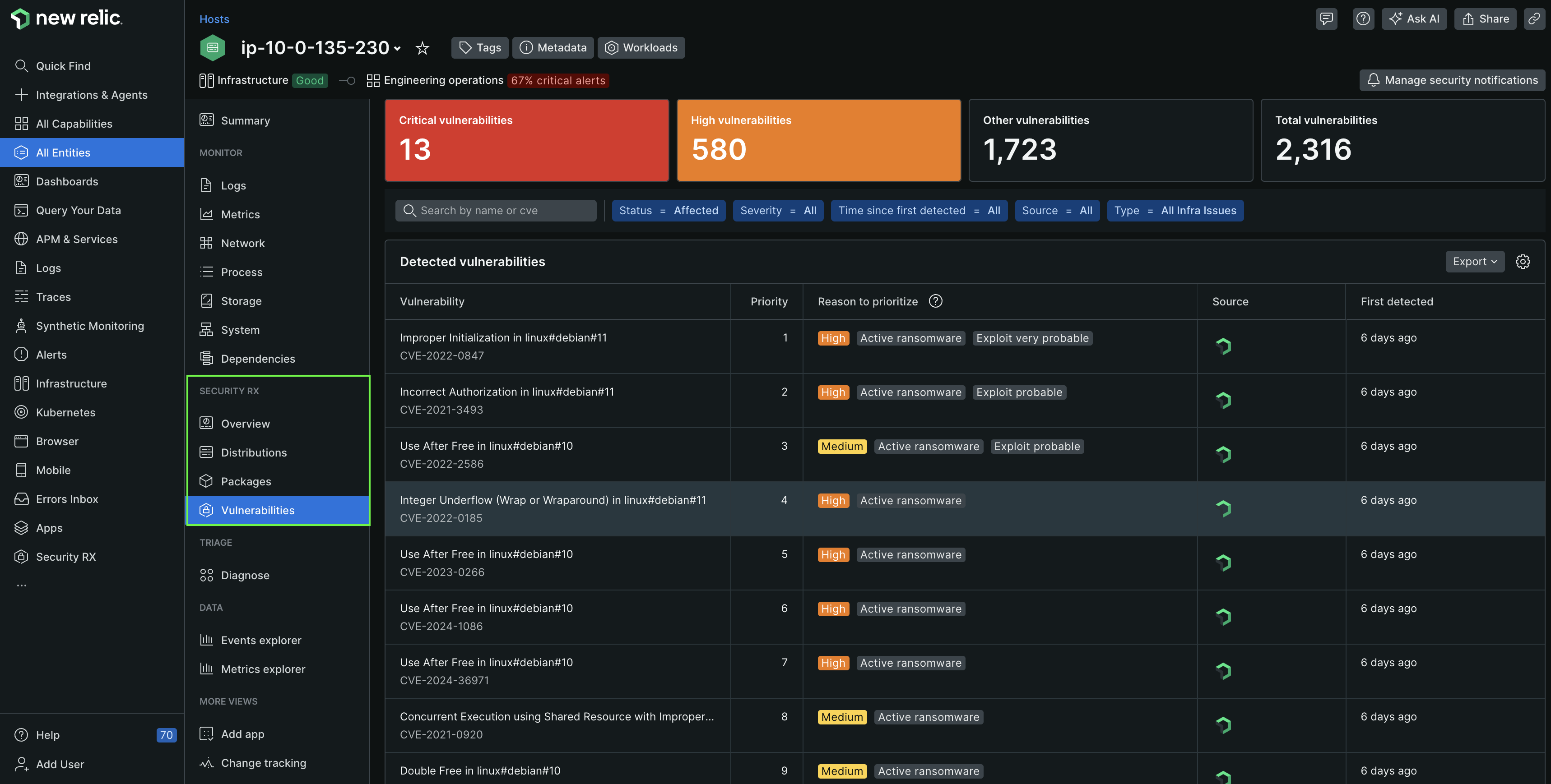 Vulnerability library Dashboard for the entity specific vulnerability library