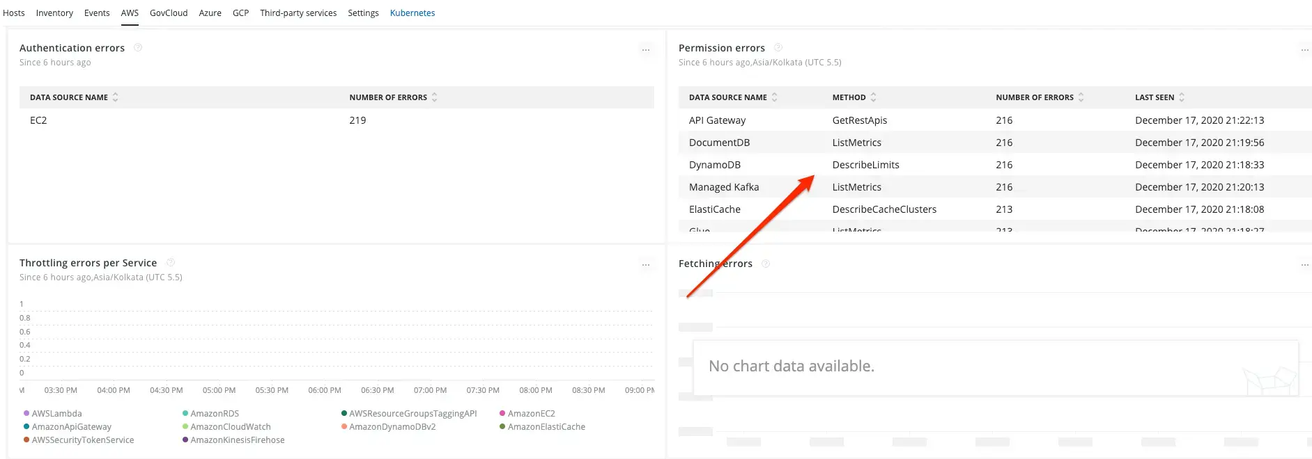 Permission errors in the AWS account status dashboard Screenshot showing permissions errors in the account status dashboard.