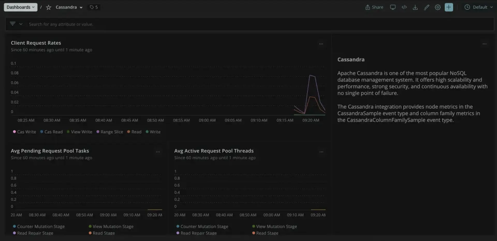 cassandra-dashboard An image of the I/O Cassandra dashboard