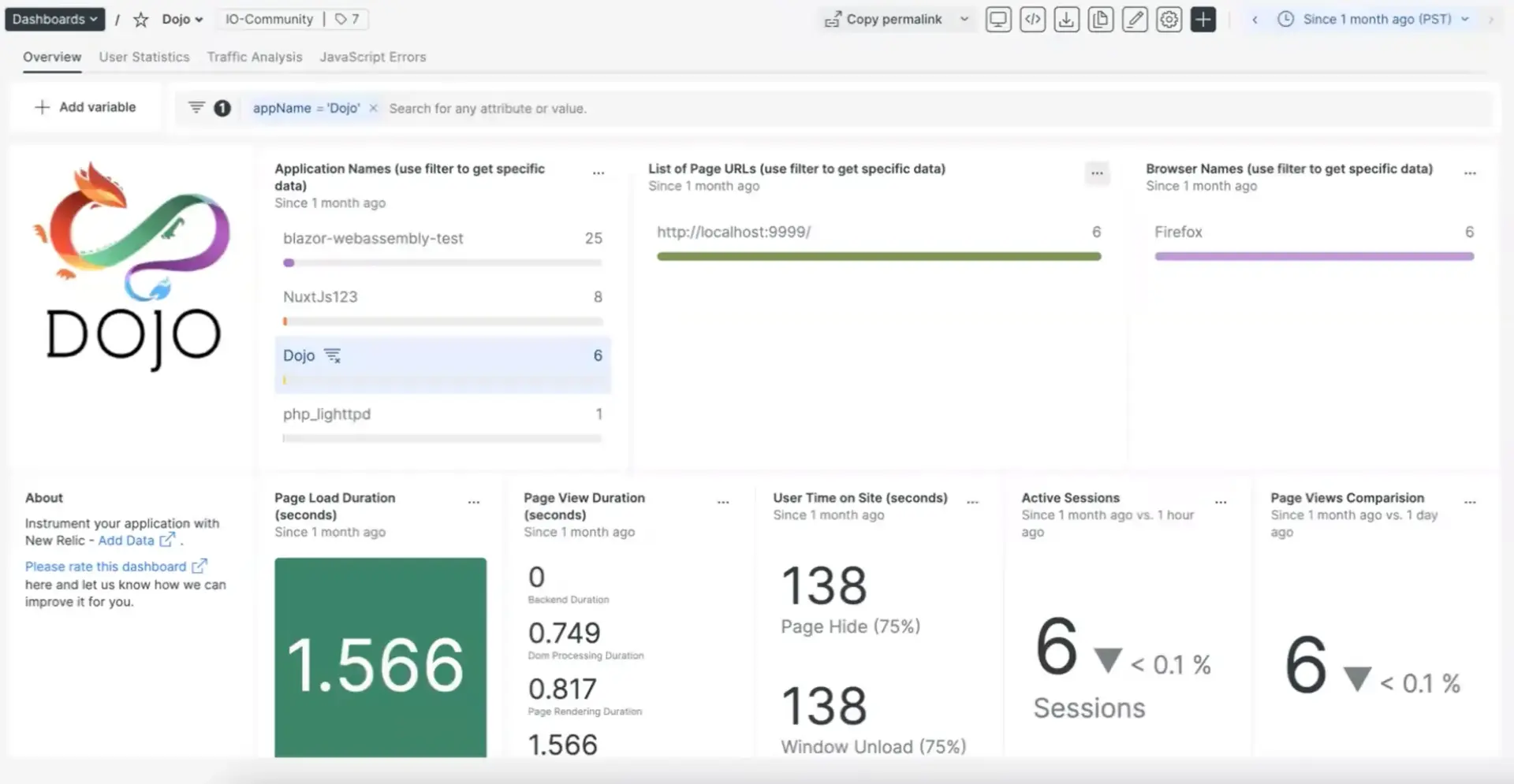 dashboard-example.png A screenshot of the Dojo dashboard
