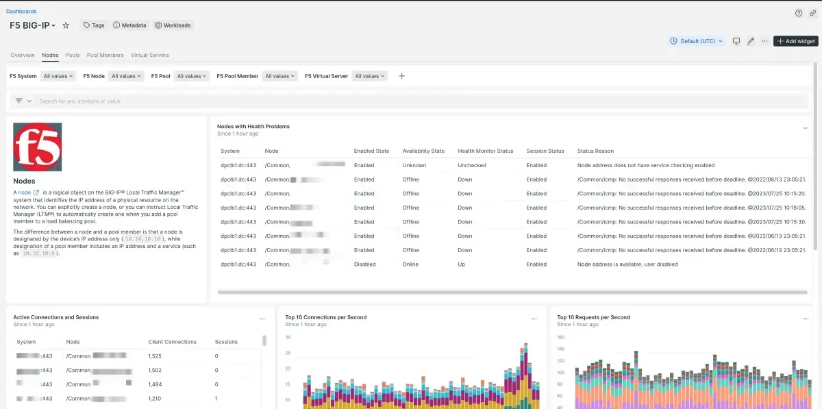 f5dashboard dashboard of f5 integration