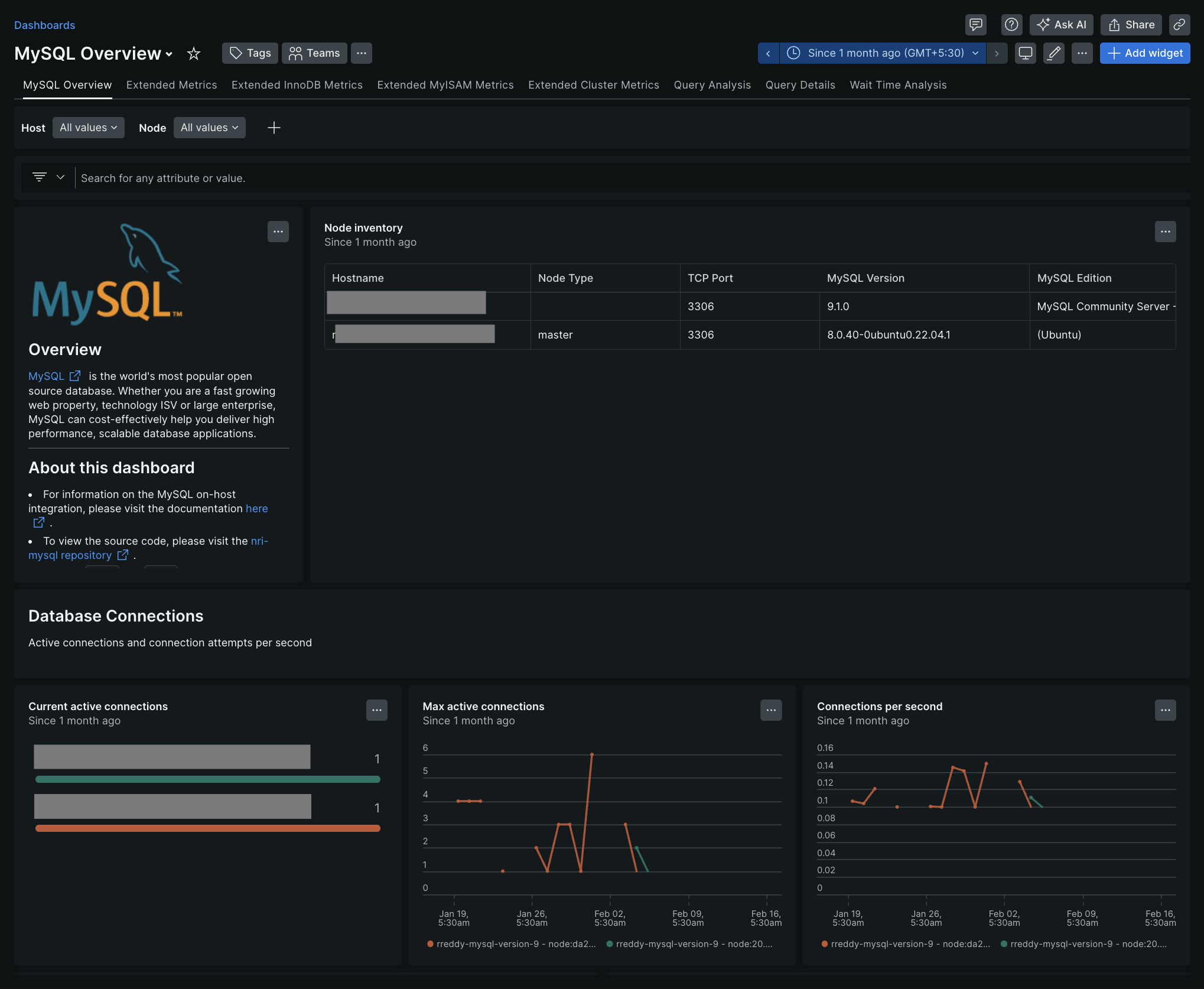 Example MySQL dashboards A screenshot of example MySQL dashboards