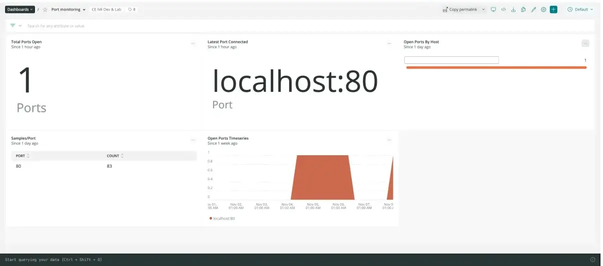 port-dashboard Dashboard of the port monitoring integration