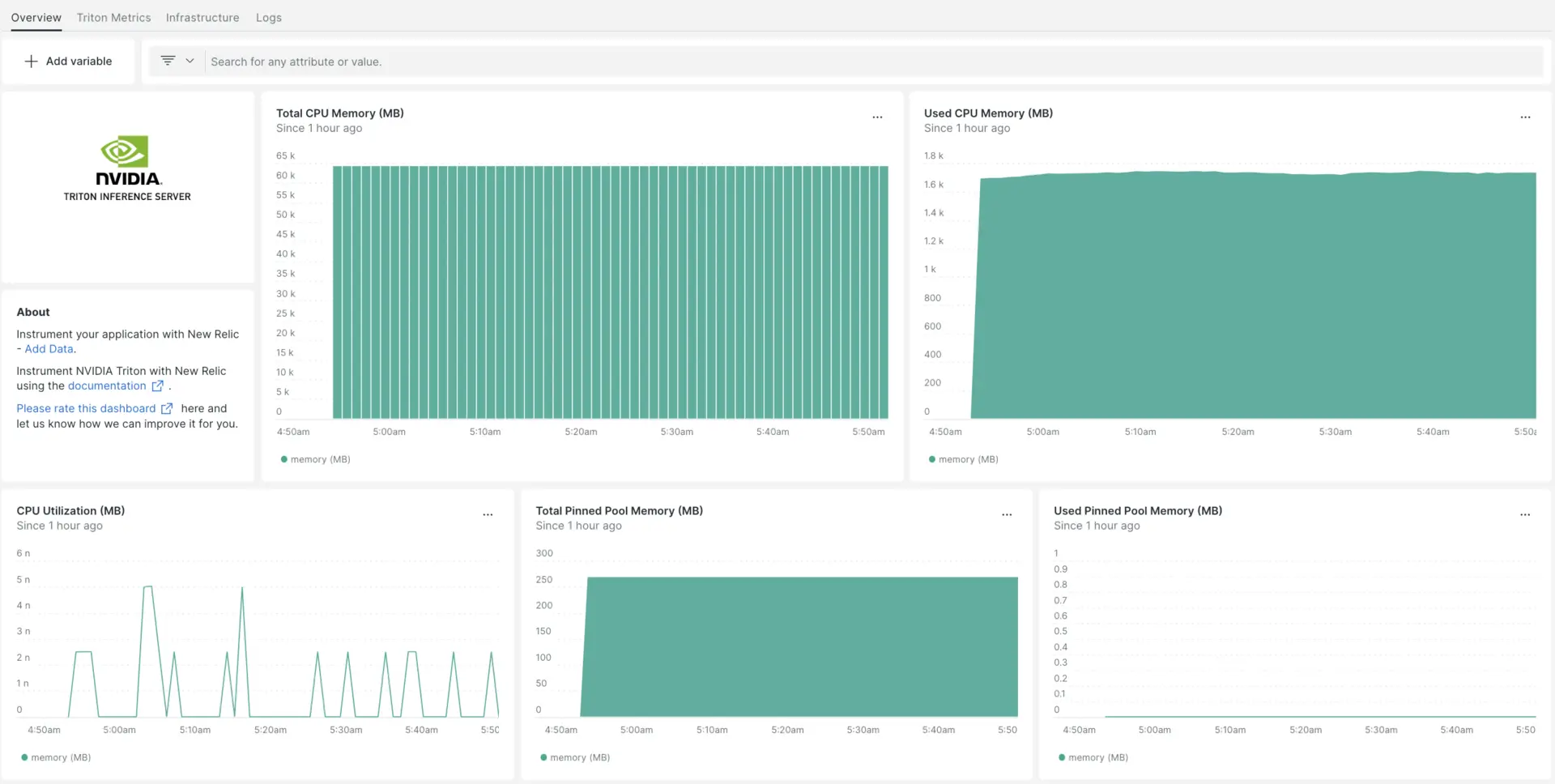 NVIDIA Triton dashboard NVIDIA Triton dashboard