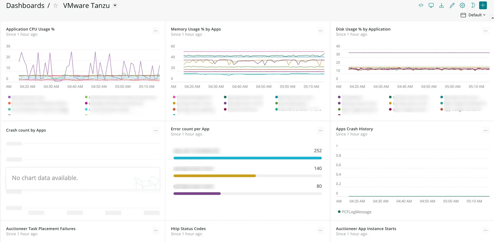 newrelicone-dashboards-vmware-tanzu.png newrelicone-dashboards-vmware-tanzu.png