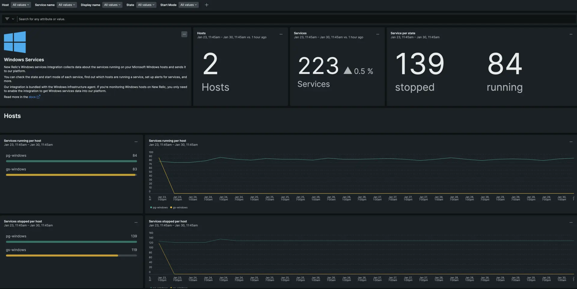 New Relic - Windows services integration - Metric data New Relic - Windows services integration - Metric data